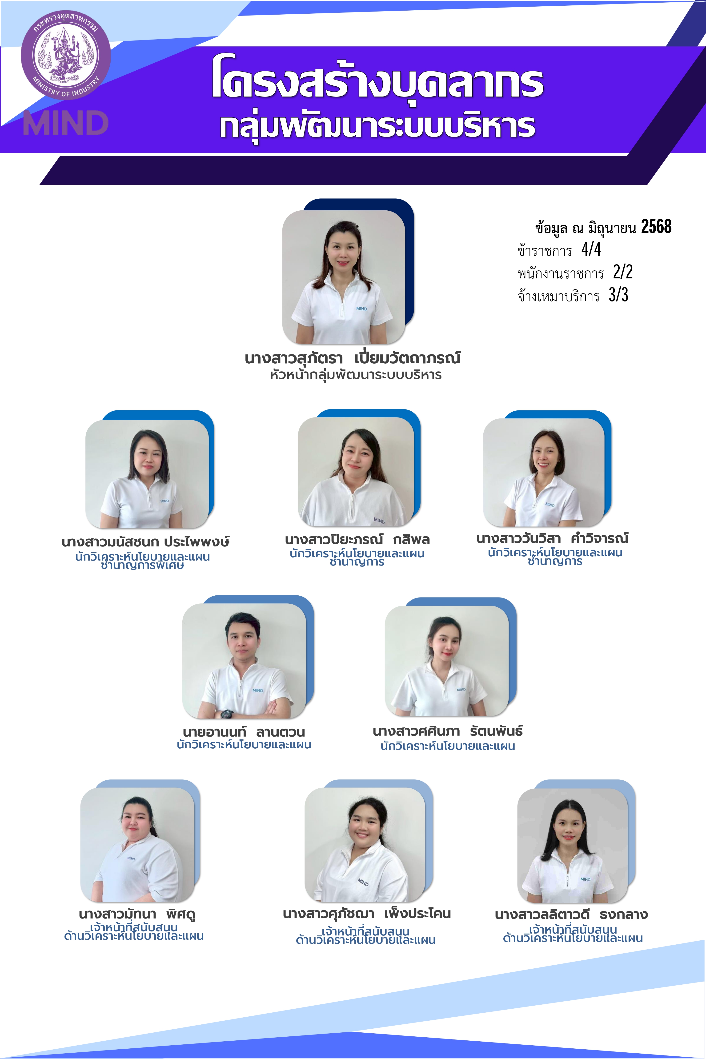 บอร์ด กพบ รวม 4 ช่อง 28-05-68_page-0001